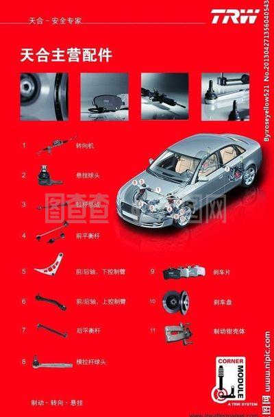 天合汽車配件 高品質配件的視覺展示與選擇指南